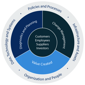 Business Value Creation | Synergetics