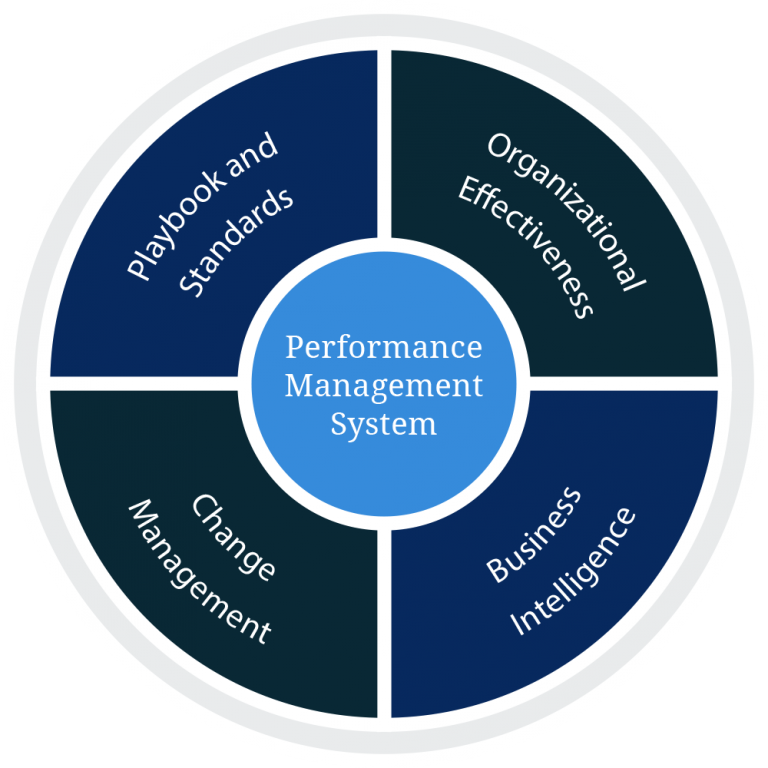 Performance Management System 